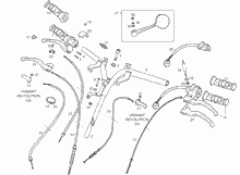 Lenkstange - Schaltungen