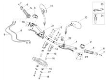 Lenkstange - Schaltungen