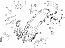 Fernschalteren - Batterie - Hupe