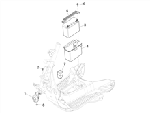 Fernschalteren - Batterie - Hupe