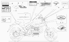 Lenkstange - Schaltungen