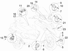 Fernschalteren - Batterie - Hupe