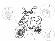 Fernschalteren - Batterie - Hupe