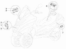 Fernschalteren - Batterie - Hupe