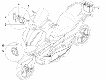 Fernschalteren - Batterie - Hupe