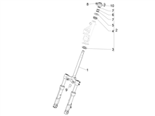 Gabel/Lenkerleitung - Steuersatz