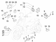 Fernschalteren - Batterie - Hupe