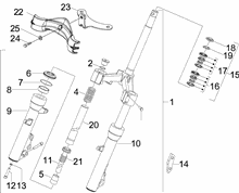 Gabel/Lenkerleitung - Steuersatz