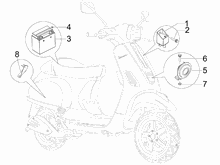 Fernschalteren - Batterie - Hupe