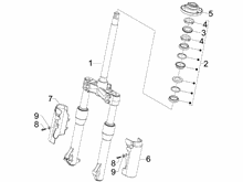 Gabel/Lenkerleitung - Steuersatz