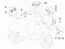 Fernschalteren - Batterie - Hupe