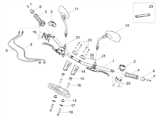 Lenkstange - Schaltungen