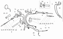 Lenkstange - Schaltungen