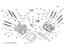 Zylinderkopf - ventile