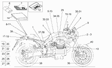 Lenkstange - Schaltungen