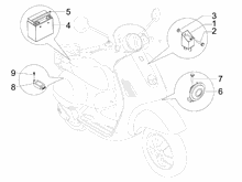 Fernschalteren - Batterie - Hupe