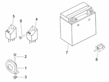 Fernschalteren - Batterie - Hupe