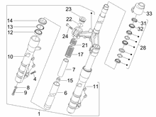 Gabel/Lenkerleitung - Steuersatz