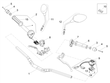 Lenkstange - Schaltungen