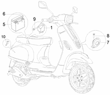 Fernschalteren - Batterie - Hupe