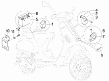 Fernschalteren - Batterie - Hupe