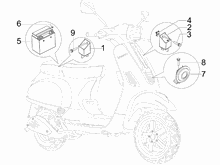 Fernschalteren - Batterie - Hupe