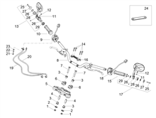Lenkstange - Schaltungen