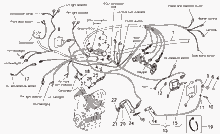 Lenkstange - Schaltungen
