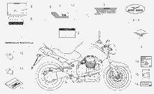 Lenkstange - Schaltungen