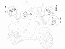Fernschalteren - Batterie - Hupe