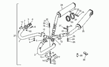 Lenkstange - Schaltungen