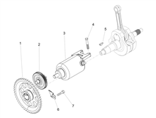 Zündung / Elektrischer Anfang