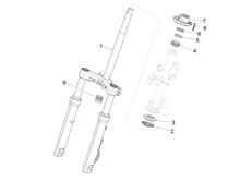 Gabel/Lenkerleitung - Steuersatz