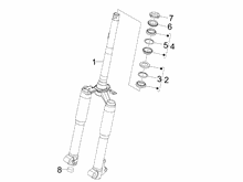 Gabel/Lenkerleitung - Steuersatz