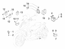 Fernschalteren - Batterie - Hupe