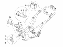 Fernschalteren - Batterie - Hupe