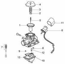 Anlassermotor