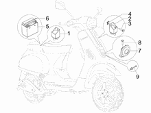 Fernschalteren - Batterie - Hupe