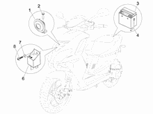 Fernschalteren - Batterie - Hupe