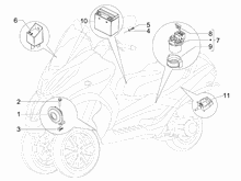 Fernschalteren - Batterie - Hupe