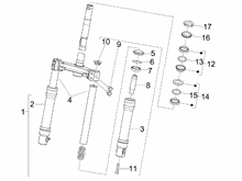 Gabel/Lenkerleitung - Steuersatz