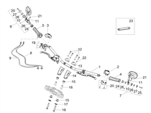 Lenkstange - Schaltungen