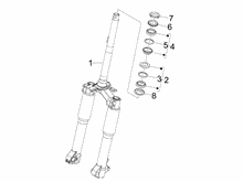 Gabel/Lenkerleitung - Steuersatz