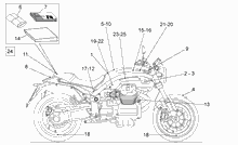 Lenkstange - Schaltungen