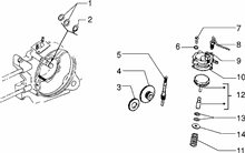 Frisch÷lautomatik