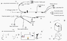 Police ausiliary Electrical system