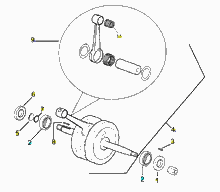 Kurbelwelle - Zylinder