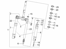 Gabel/Lenkerleitung - Steuersatz