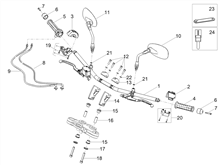 Lenkstange - Schaltungen