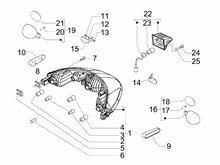 Hinterleuchten - Blinkleuchten